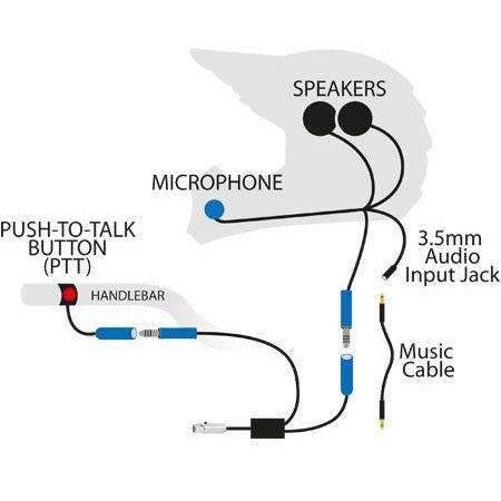 Load image into Gallery viewer, Rugged Radios RACE SERIES Complete Motorcycle Communication Kit with OFFROAD Cables MC-BASIC