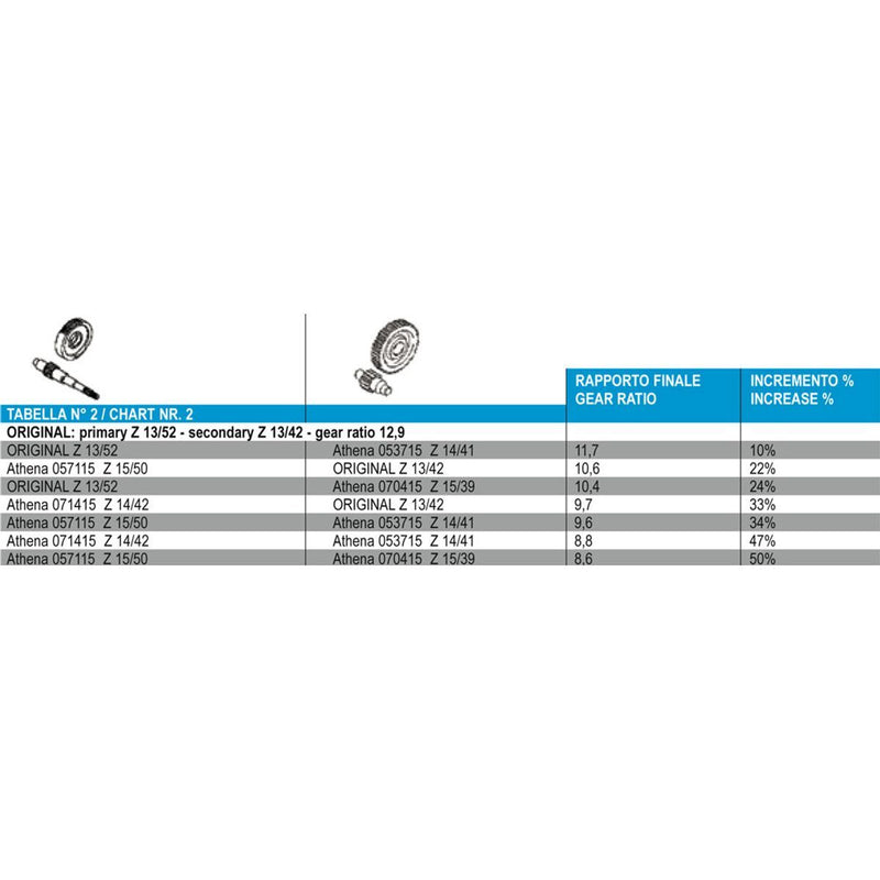 Load image into Gallery viewer, Athena Primary Gear Set For Yamaha Zuma II 50 CW50 1998-2001 071415