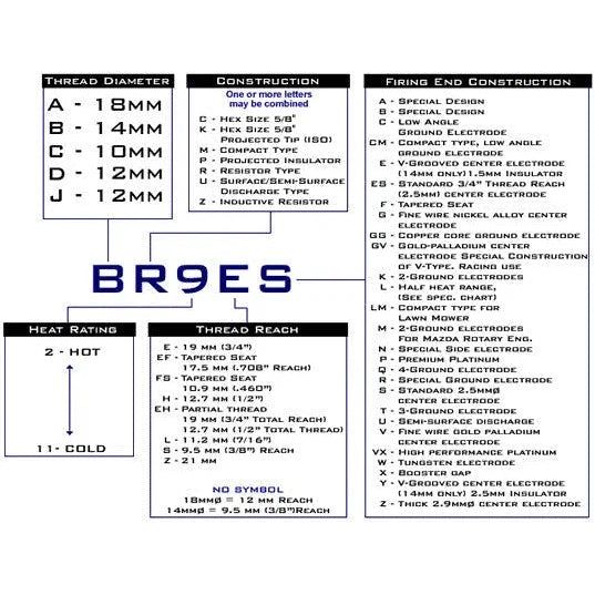 Load image into Gallery viewer, 4 Standard Spark Plugs Set Artic Cat 400 4X4 AUTO/MAN, FIS AUTO/MAN 2008-2004