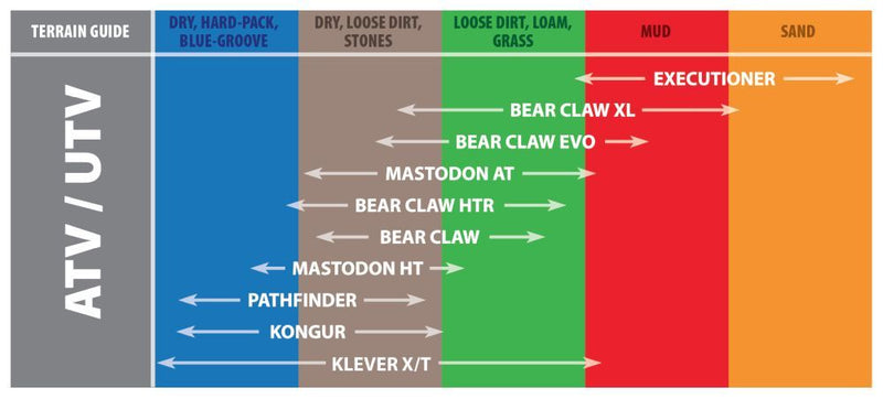 Load image into Gallery viewer, Kenda K3201 Mastodon HT Tire