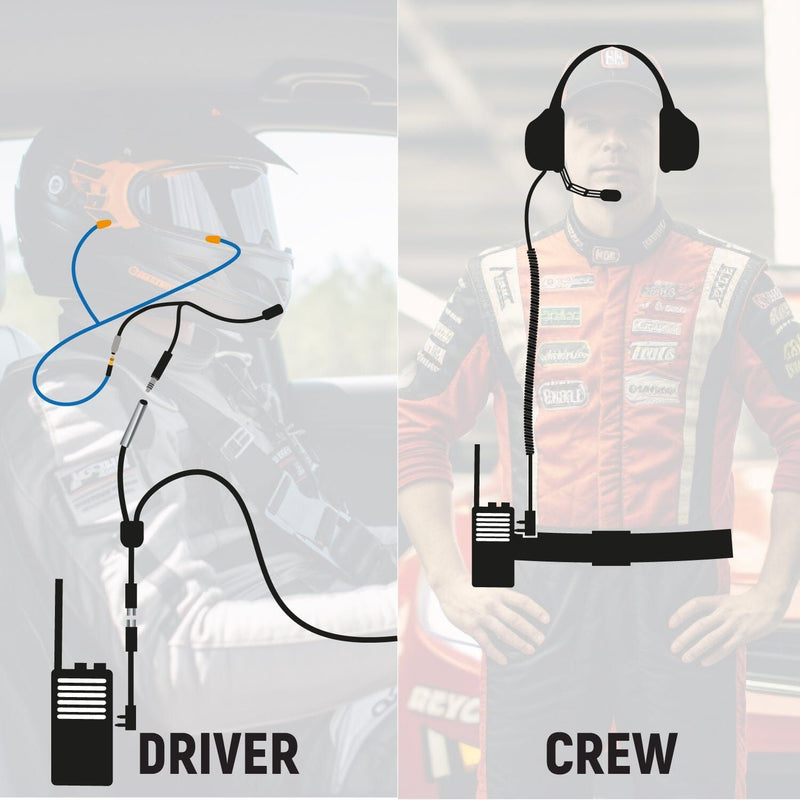 Load image into Gallery viewer, Rugged Radios NASCAR and IMSA Racing Communication System for Driver and Crew Chief