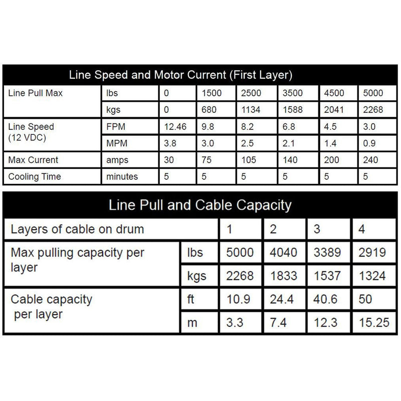 Load image into Gallery viewer, Winch Kit 5000 lb Wide For John Deere Gator XUV 865M ALL (Synthetic Rope)