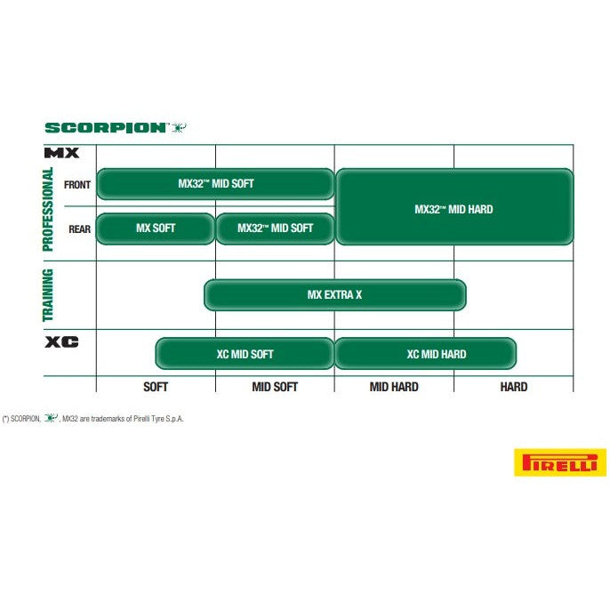 Load image into Gallery viewer, Pirelli 110/90-19 Scorpion MX 32 Mid Hard Off-Road NHS 62M Rear Tire 3842700