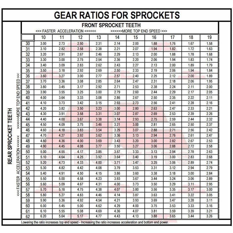 Load image into Gallery viewer, Front & Rear Sprocket Kit for YAMAHA BW200 N,S,T,U 85-88 JT Sprockets