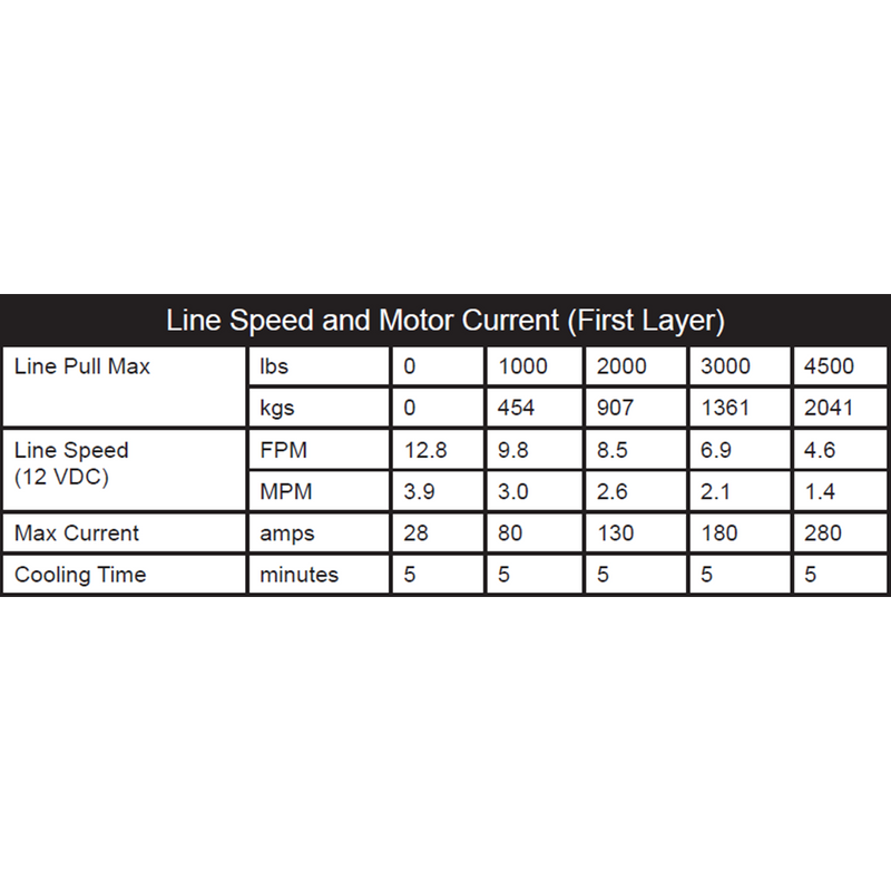 Load image into Gallery viewer, KFI Winch Kit For John Deere Gator RSX 850i ALL