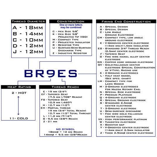 Load image into Gallery viewer, 10 Standard Spark Plugs Yamaha FX NYTRO, MTX SE, RTX, XTX FX10 2011-2008 1000cc