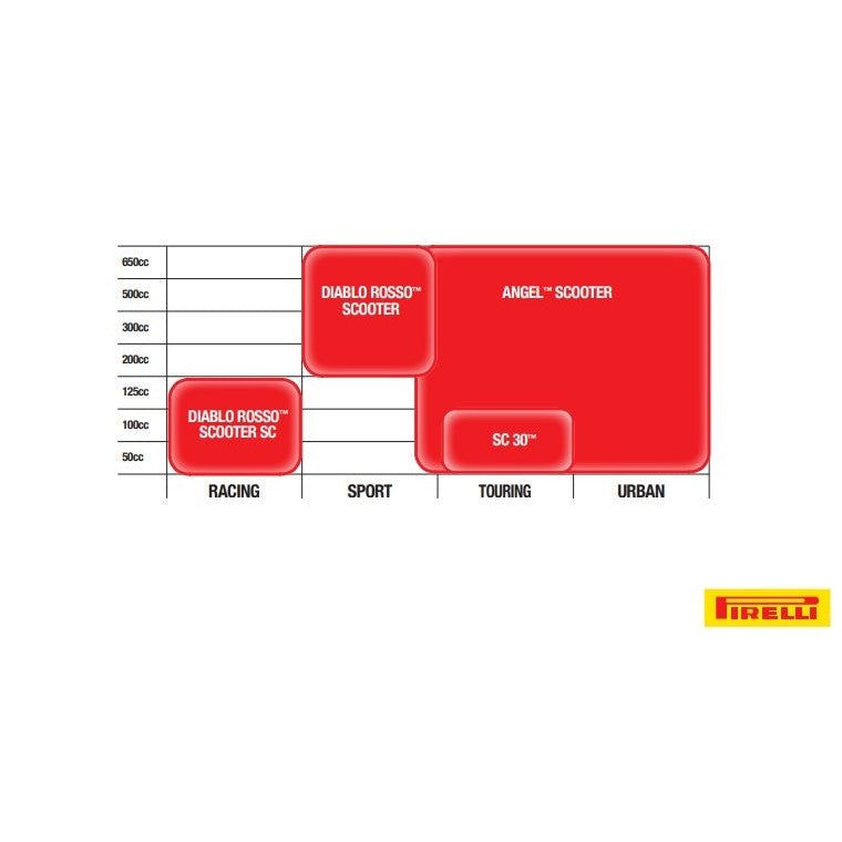Load image into Gallery viewer, Pirelli 110/70-12 Diablo Rosso Scooter 47P Front Tire 2925300
