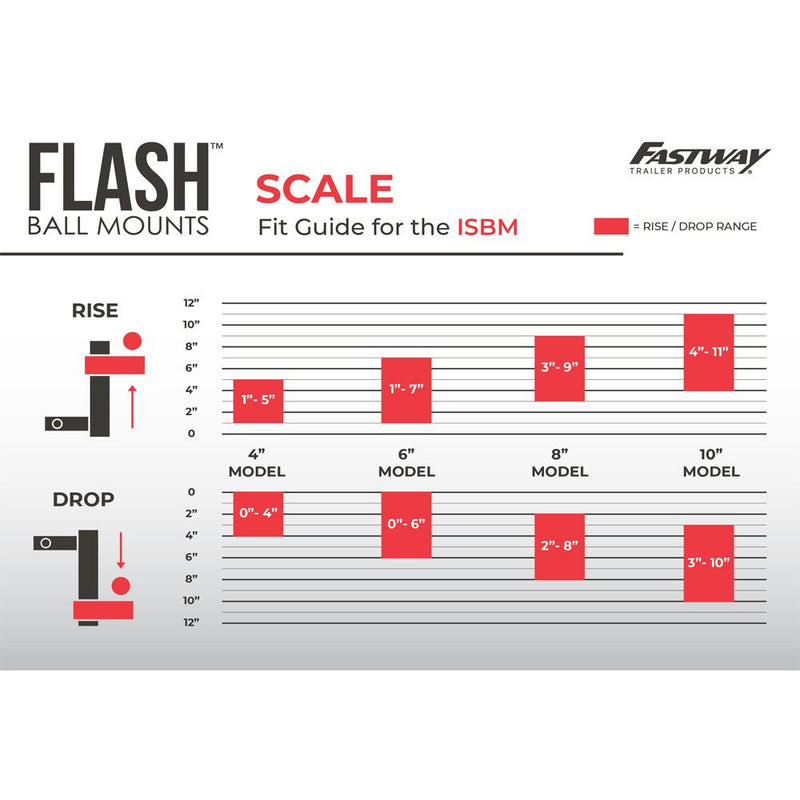 Load image into Gallery viewer, FLASH Integrated Scale Ball Mount (ISBM) with 8" Drop - 10,000 lb. Tow Capacity