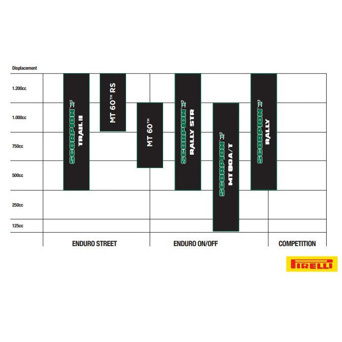 Load image into Gallery viewer, Pirelli 120/90-17 MT 90 A/T Scorpion Dual Sport Rear Tire 3967000