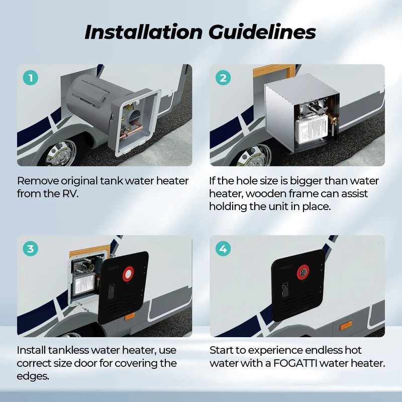 Load image into Gallery viewer, Fogatti RV Tankless Water Heater Door - 15 x 15 inches