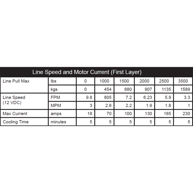 Load image into Gallery viewer, KFI 3500 lb Assault Winch And Optional Mount