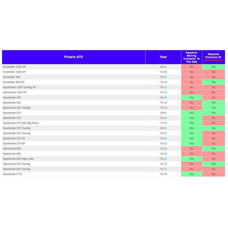 Load image into Gallery viewer, Winch Kit 3500 lb For Polaris Sportsman 1000 Touring XP 2015-2020 (Synthetic Rope Plug-N-Play)
