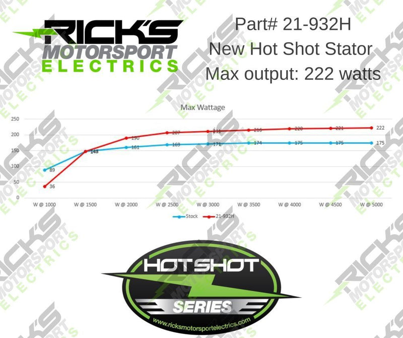 Load image into Gallery viewer, Ricks Hot Shot Series Stator For Yamaha TW200 2001-2024 21-932H