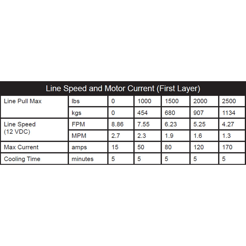 Load image into Gallery viewer, KFI Winch Kit For John Deere Gator XUV 590i ALL