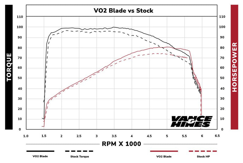 Load image into Gallery viewer, Vance and Hines VO2 Air Intake Blade Black 40395
