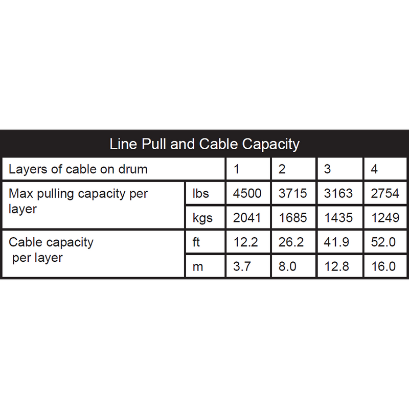 Load image into Gallery viewer, Winch Kit 4500 lb Wide For Polaris 1000 Ranger High Lifter Edition 2017-2022 (Steel Cable)