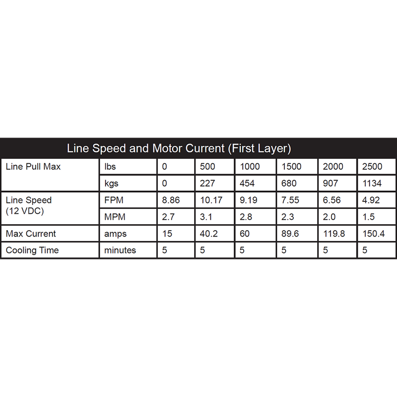 Load image into Gallery viewer, KFI Winch Kit For Arctic-Cat / Textron 650 TRV 4x4 2007-2009