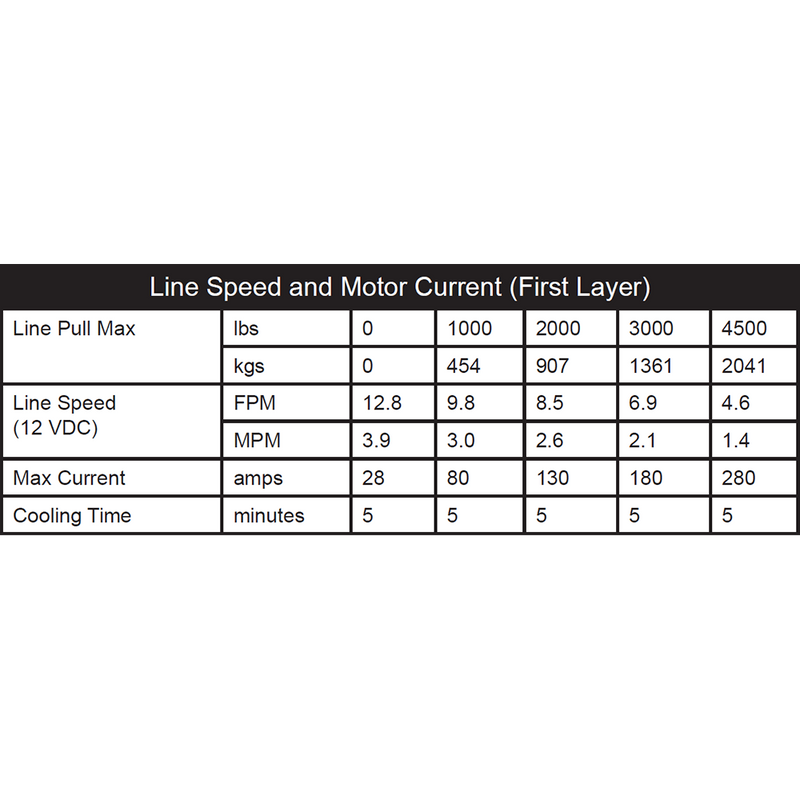 Load image into Gallery viewer, KFI 4500 lb Winch (Wide) And Optional Mount