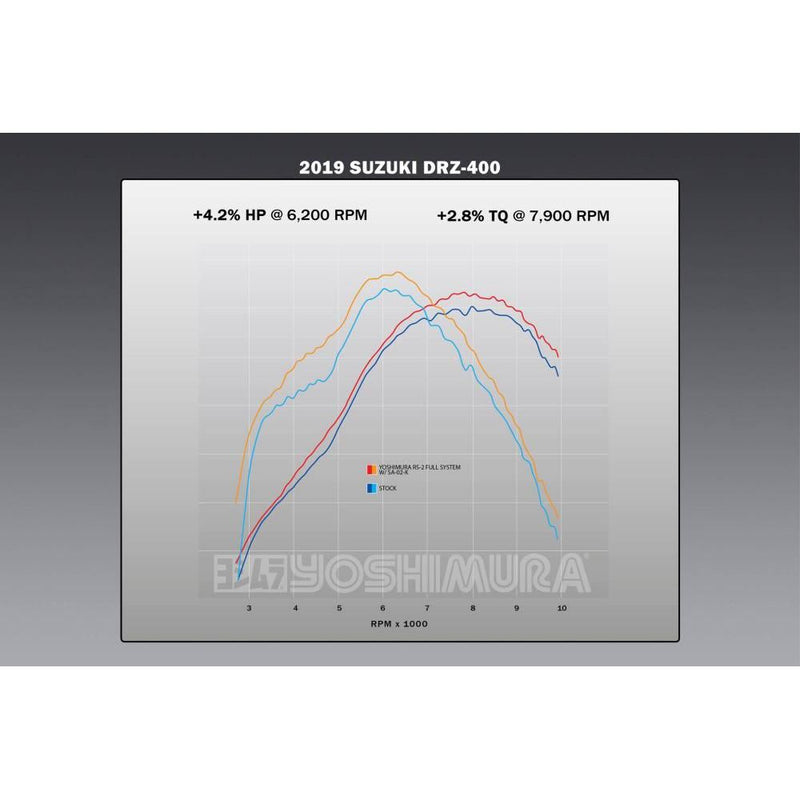 Load image into Gallery viewer, Yoshimura Offroad Exhaust Full System RS-2 Silver - 216600C350