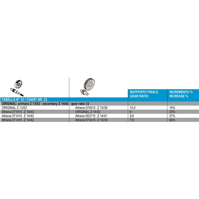 Load image into Gallery viewer, Athena Primary Gear Set For Yamaha Zuma II 50 CW50 1998-2001 071415
