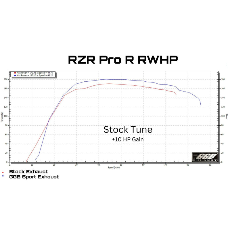 Load image into Gallery viewer, GGB Exhaust Sport Muffler For 2022-2024 Polaris RZR PRO R 64-3260-3