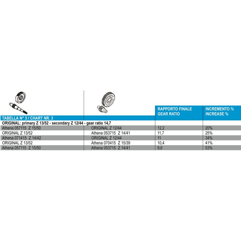 Load image into Gallery viewer, Athena Primary Gear Set For Yamaha Zuma II 50 CW50 1998-2001 071415