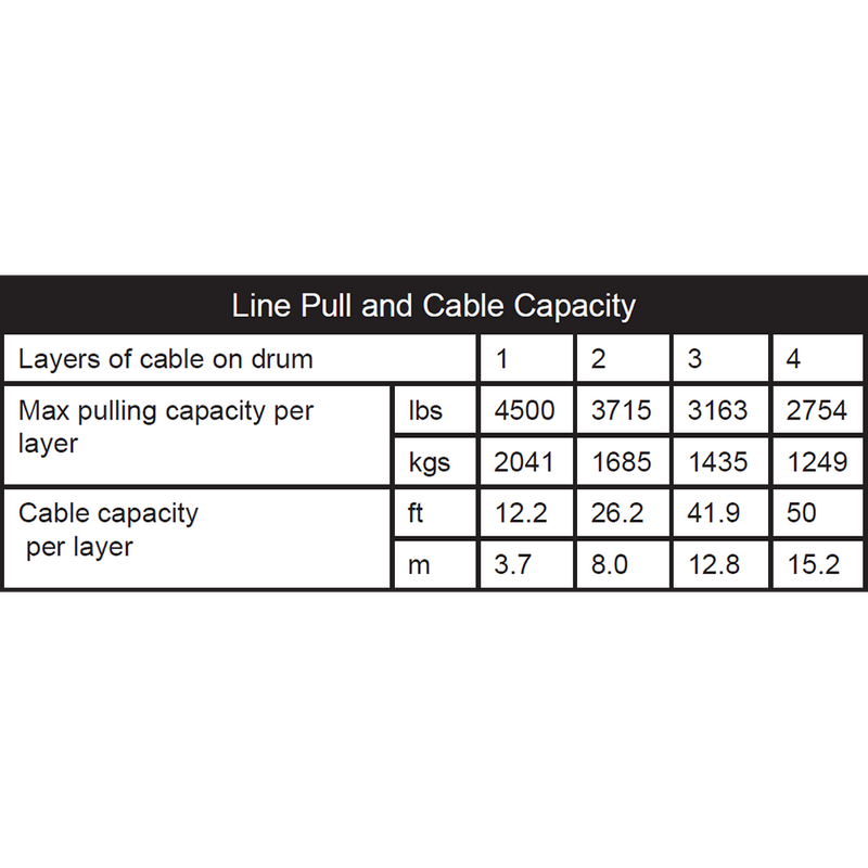 Load image into Gallery viewer, Winch Kit 4500 lb Wide For John Deere Gator XUV 835E ALL (Synthetic Rope)
