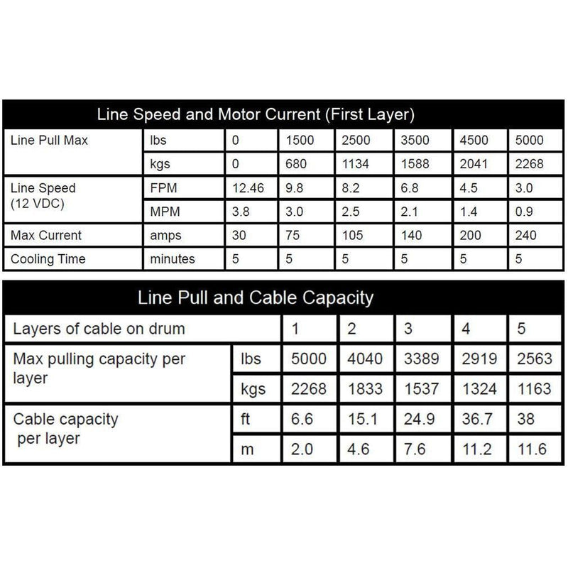 Load image into Gallery viewer, KFI Winch Kit For Polaris Trail Blazer 250 2003-2006