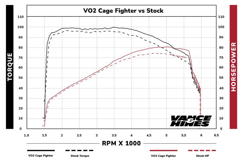 Load image into Gallery viewer, Vance and Hines VO2 Cage Fighter Air Intake Black 40366