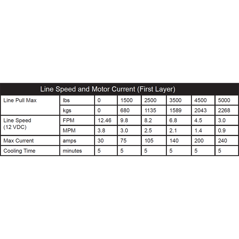 Load image into Gallery viewer, KFI 5000 lb Assault Winch (Wide) And Optional Mount