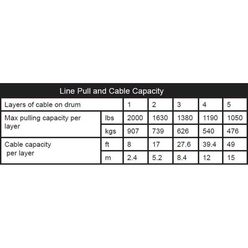Load image into Gallery viewer, KFI Winch Kit For John Deere Gator XUV 855M S4 ALL