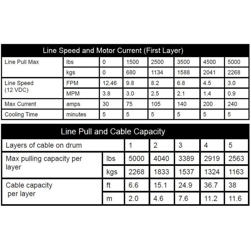 Load image into Gallery viewer, Winch Kit 5000 lb For Arctic-Cat / Textron 550 ALTERRA TRV 4x4 2017 (Synthetic Rope)