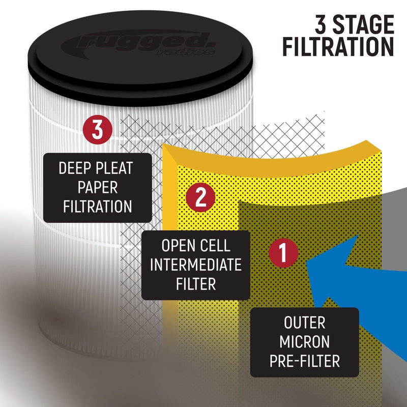 Load image into Gallery viewer, Rugged Radios MAC Air 4-Person Helmet Air Pumper (Bundle) MAC-4P-KIT