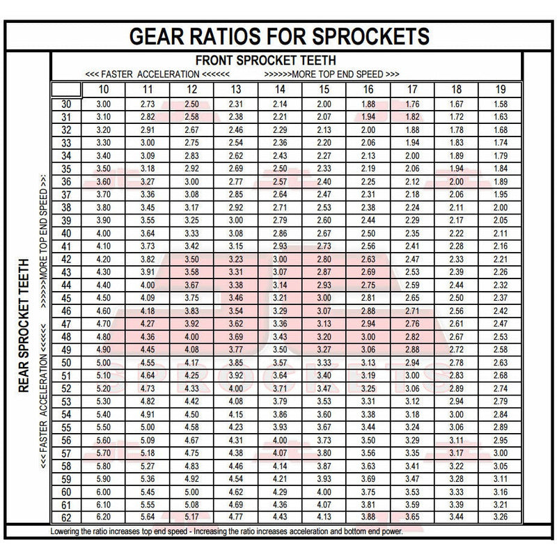 Load image into Gallery viewer, Front & Rear Sprocket Kit for TRIUMPH 800 Bonneville 02-06 JT Sprockets