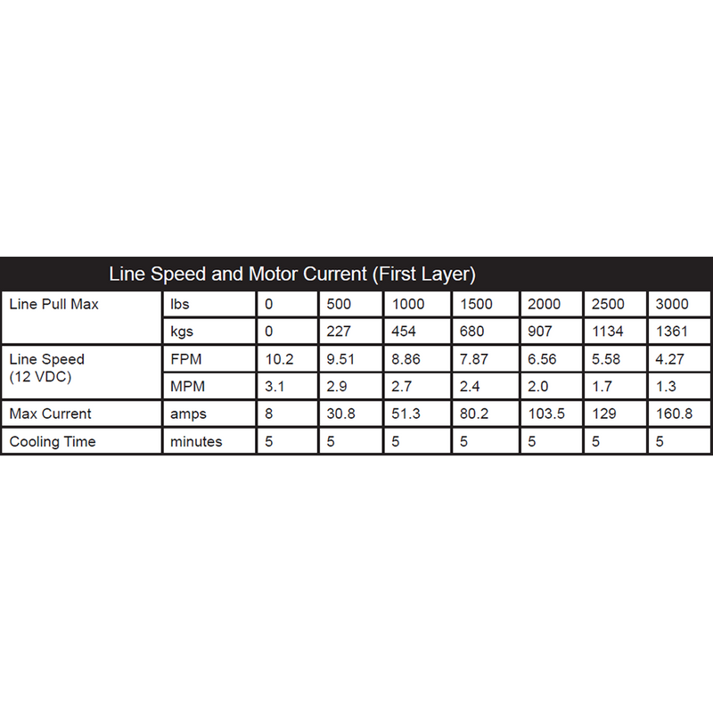 Load image into Gallery viewer, KFI Winch Kit For John Deere Gator XUV 550 ALL