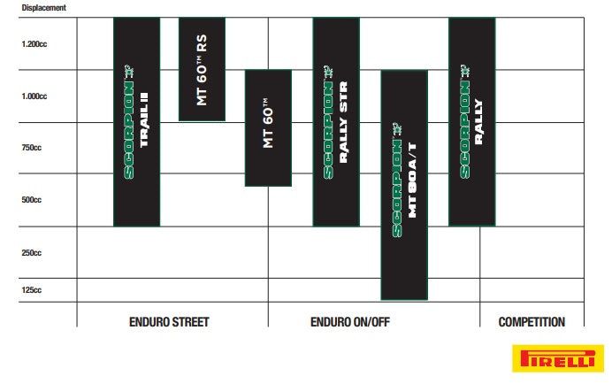 Load image into Gallery viewer, Pirelli 110/80-19 Scorpion Rally Dual Sport Front Tire 3870500