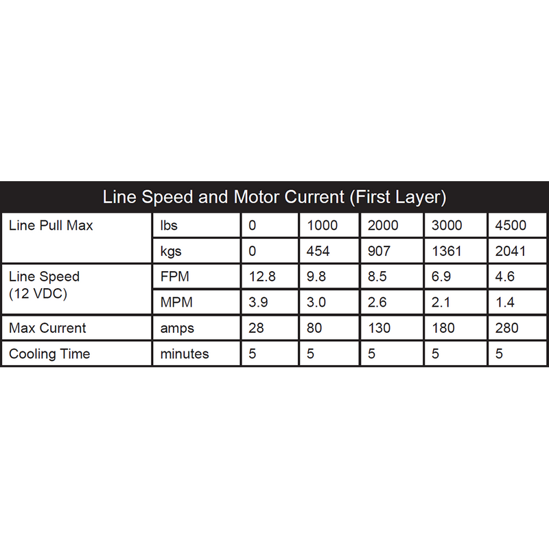 Load image into Gallery viewer, Winch Kit 4500 lb Wide For John Deere Gator XUV 835M ALL (Steel Cable)