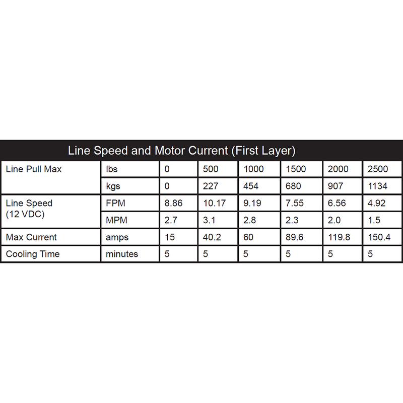 Load image into Gallery viewer, KFI Winch Kit For Can-Am Renegade 850 XMR 2017-2019