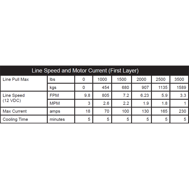 Load image into Gallery viewer, KFI Winch Kit For John Deere Gator HPX 815E ALL