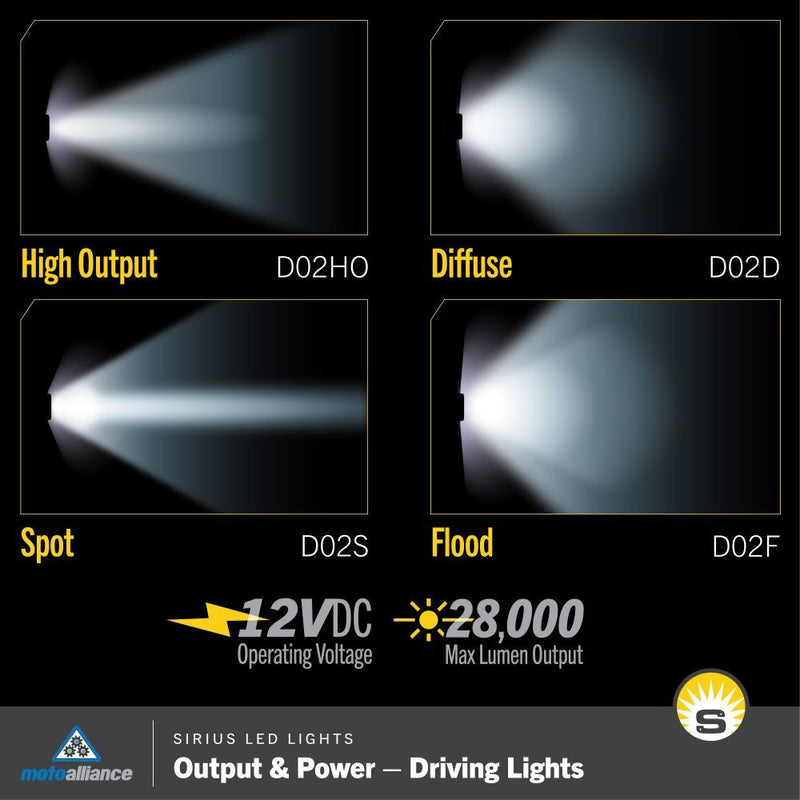 Load image into Gallery viewer, Sirius 2" LED High Output Driving Light For SUV Truck Offroad Jeep ATV/UTV