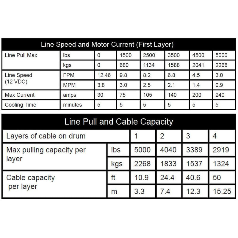 Load image into Gallery viewer, KFI Winch Kit For Polaris 700 Ranger Full-Size 4x4 2009