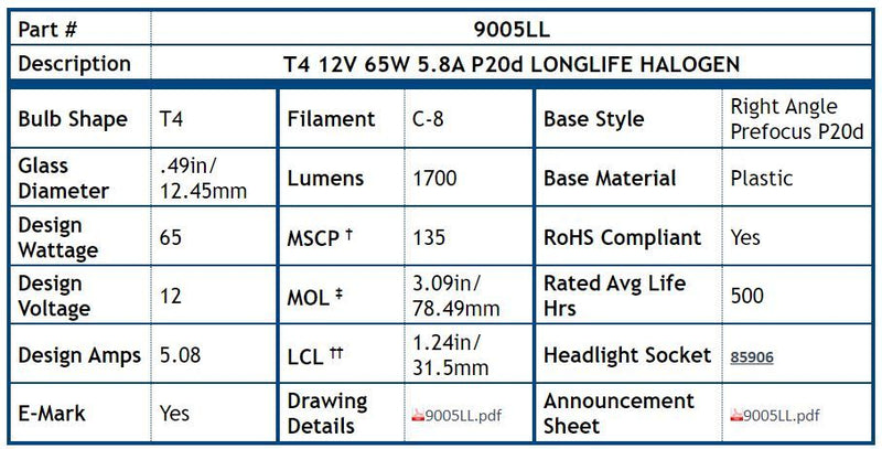 Load image into Gallery viewer, 9005LL, T4, 12 Volt, 65 Watt, P20d, Long-Life, Halogen Headlight Bulb - Application Specific