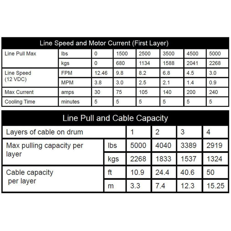 Load image into Gallery viewer, Winch Kit 5000 lb Wide For Polaris 1000 Ranger High Lifter Edition 2017-2022 (Synthetic Rope)