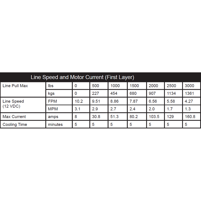Load image into Gallery viewer, KFI 3000 lb Winch And Optional Mount