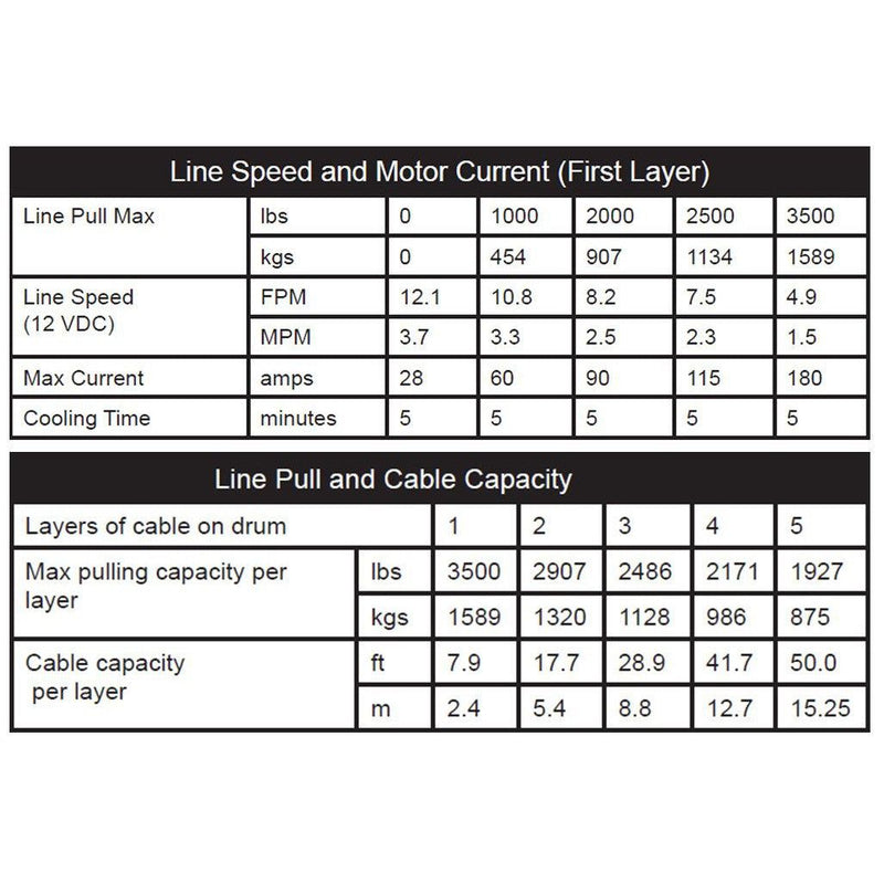 Load image into Gallery viewer, Winch Kit 3500 lb For Polaris Sportsman 1000 XP 2015-2020 (Synthetic Rope Plug-N-Play)
