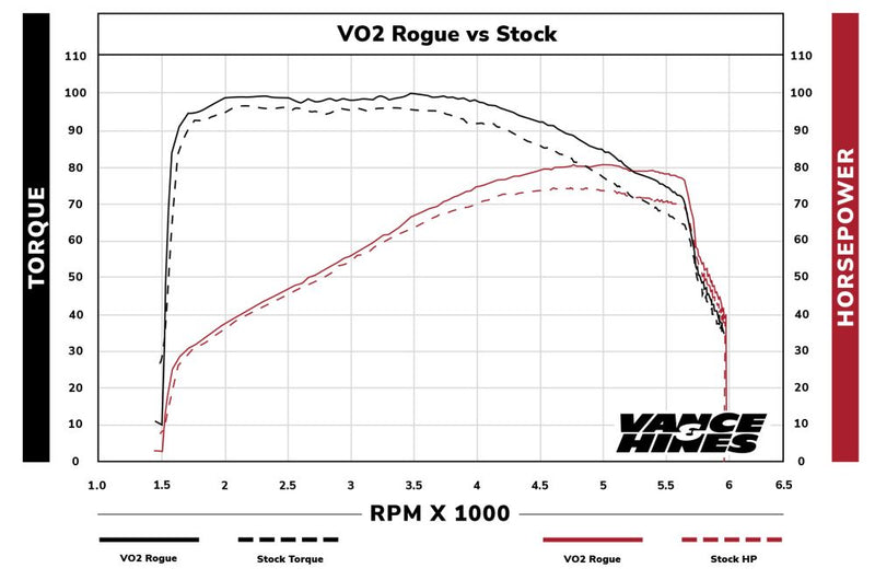Load image into Gallery viewer, Vance and Hines VO2 Air Intake Rogue Black 40373

