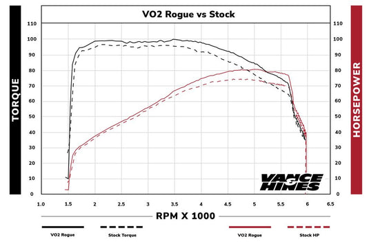 Vance and Hines VO2 Air Intake Rogue Black 40373
