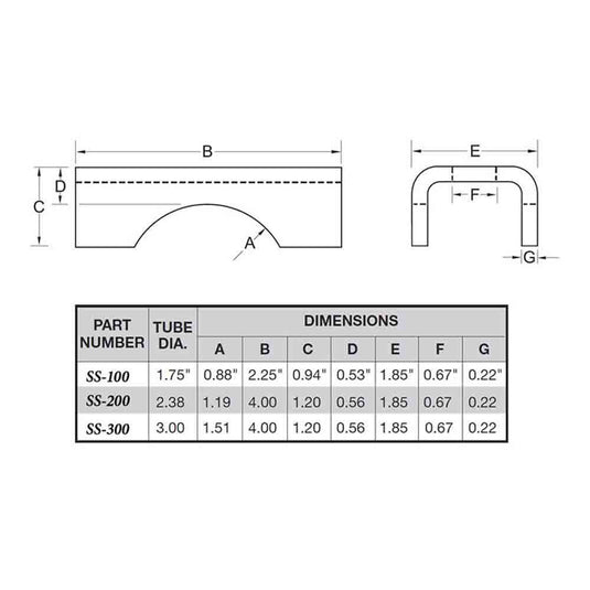 U-Bolt Mounting Kit for 6,000 lb / 7,000 lb Axles with 3 Inch Round Tube Diameter