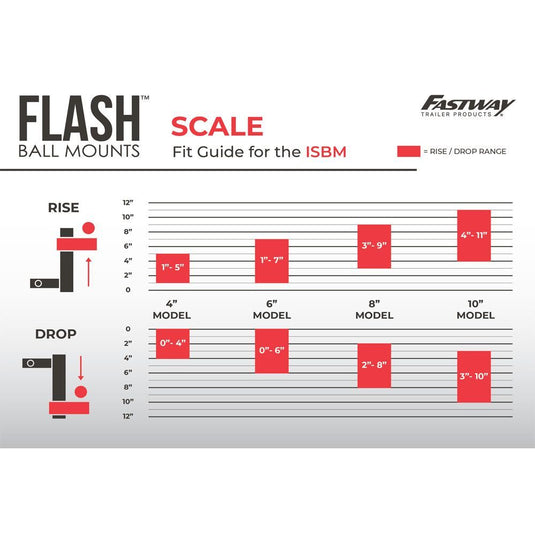 Fastway Self-Locking Adjustable Billet Aluminum Ball Mount - 10 Inch Drop / 11inch Rise - Fits 2 inch Receiver - 10,000 lbs. Tow Capacity