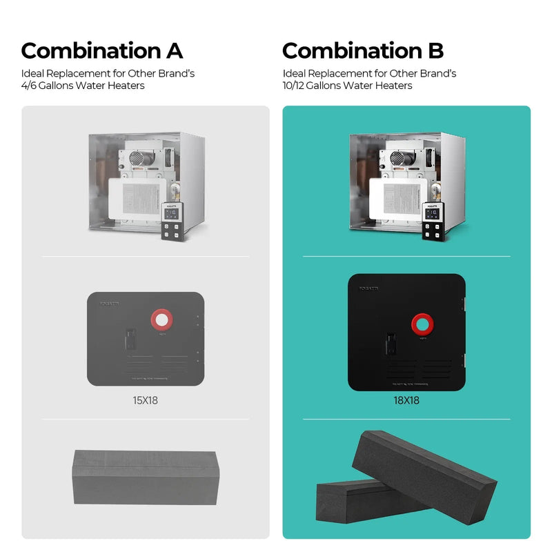 Load image into Gallery viewer, FOGATTI RV Water Heater Installation Filling Block (Single-pack), Compatible with 18 x 18 inches RV Water Heater Door
